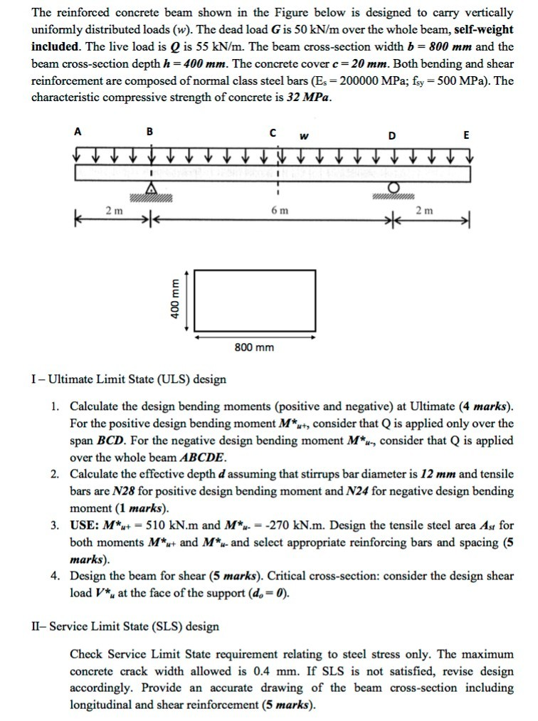 Solved The Reinforced Concrete Beam Shown In The Figure | Chegg.com