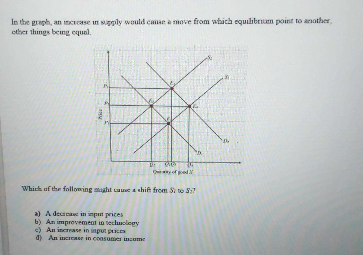 Solved In the graph, an increase in supply would cause a | Chegg.com