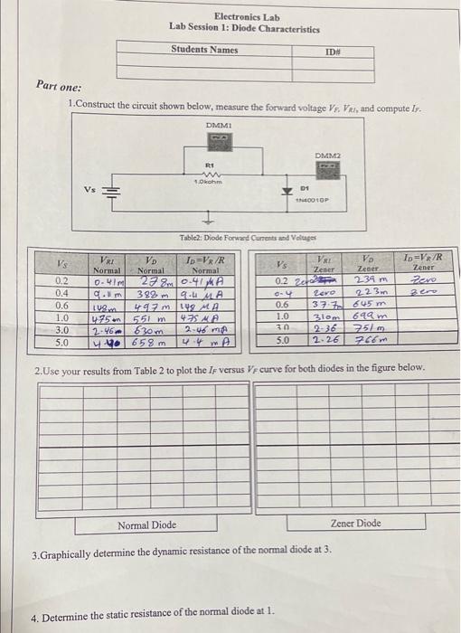 Solved Electronics Lab Lab Session 1: Diode Characteristics | Chegg.com