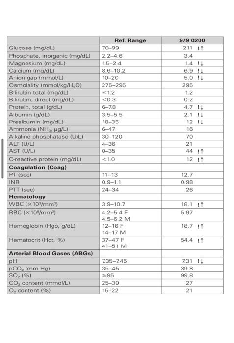 Solved Patient Summary: Mr. Angelo is a 65-year-old male | Chegg.com
