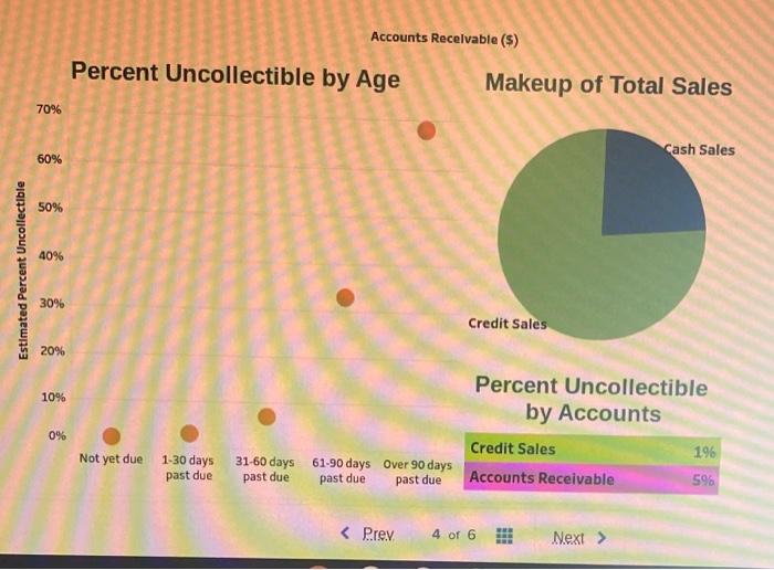 accounts-receivable-by-age-over-90-days-past-due-1-chegg