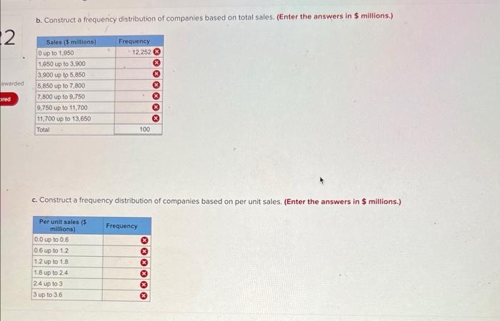 b. Construct a frequency distribution of companies based on total sales. (Enter the answers in \( \$ \) millions.)
c. Constru