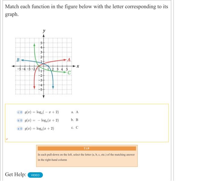 Solved Match Each Function In The Figure Below With The | Chegg.com