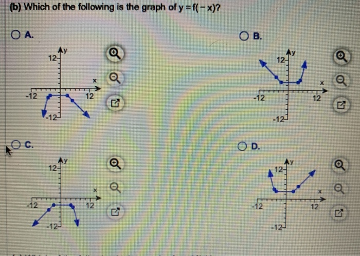 solved-the-figure-below-shows-the-graph-of-y-f-x-a-graph-chegg