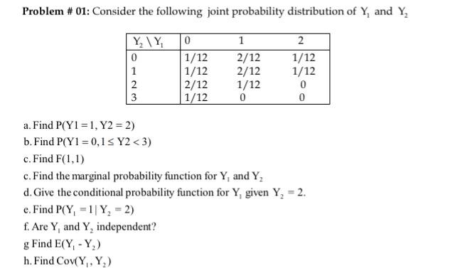 Solved Problem 01 Consider The Following Joint Probabi Chegg Com