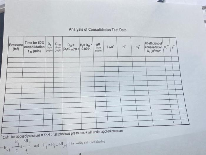 how do I fill out this table based on the data | Chegg.com