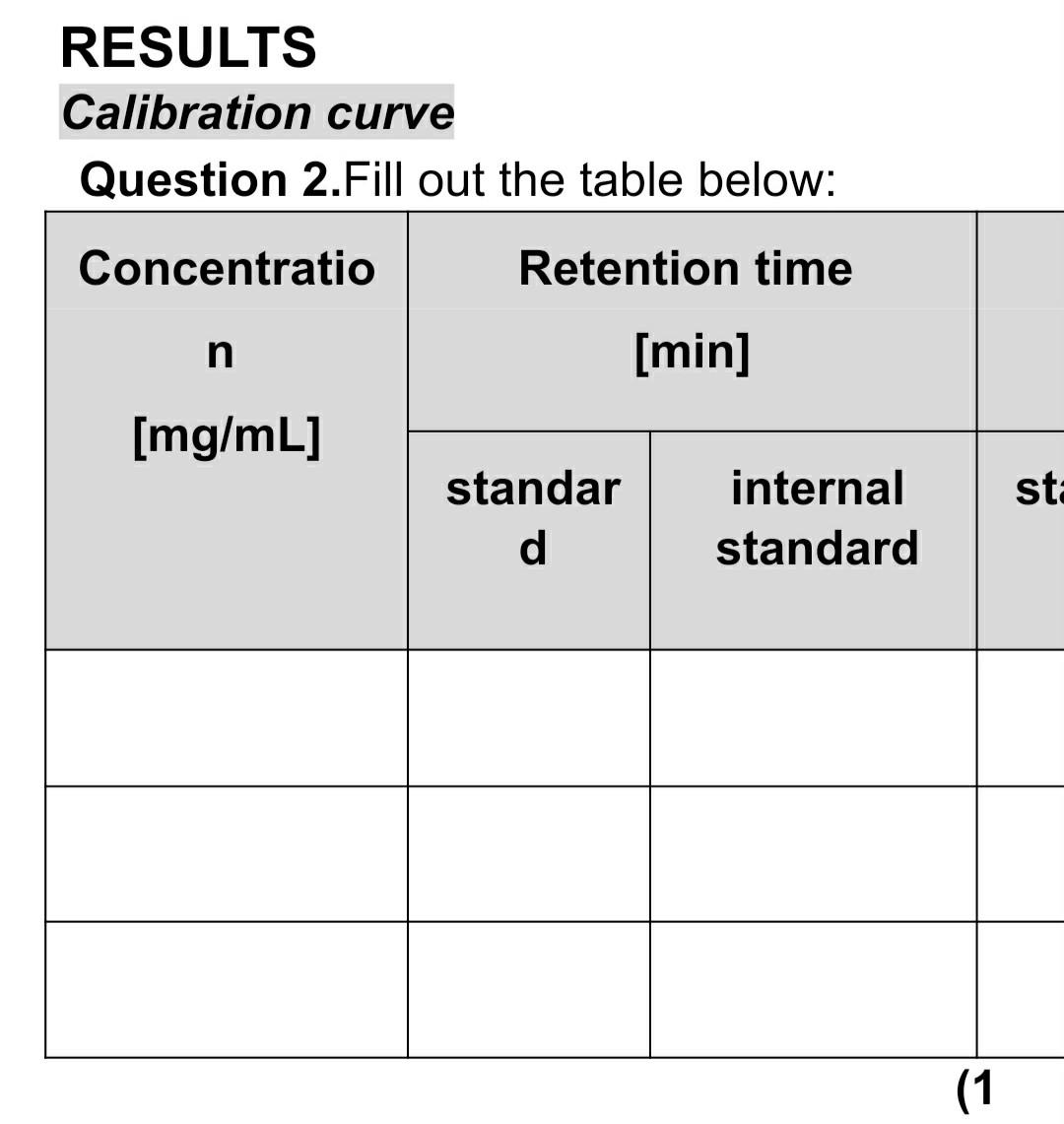 urine-sample-2-0-ml-of-urine-sample-was-transferred-chegg