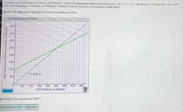 Solved Suppose a simple economy has no government, so that | Chegg.com