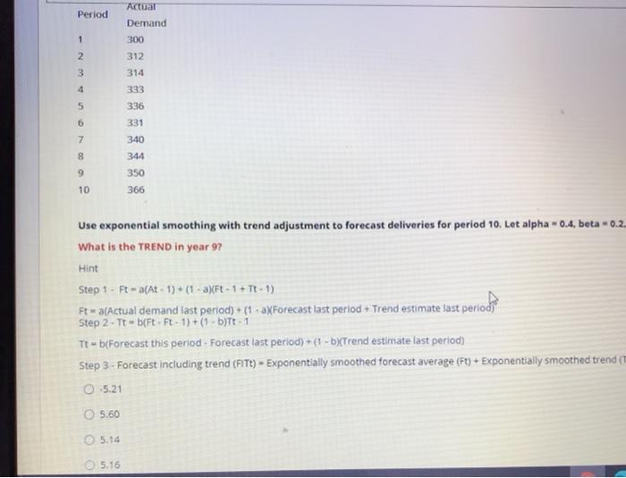 Solved Period Actual Demand 300 1 2 312 3 314 4 333 336 5 6 | Chegg.com