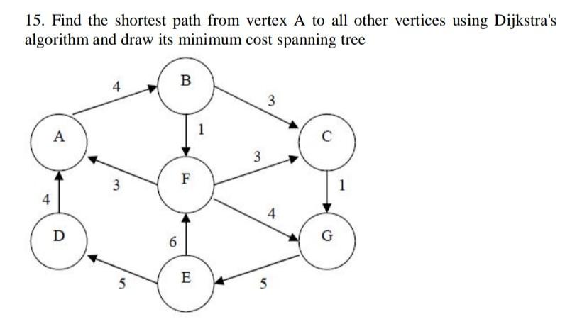 Solved 15. Find the shortest path from vertex A to all other | Chegg.com