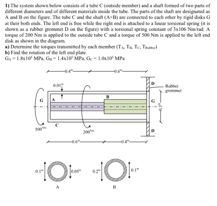 Solved 1) The system shown below consists of a tube C | Chegg.com