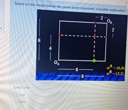 Solved Based on the image below, the green point represents | Chegg.com