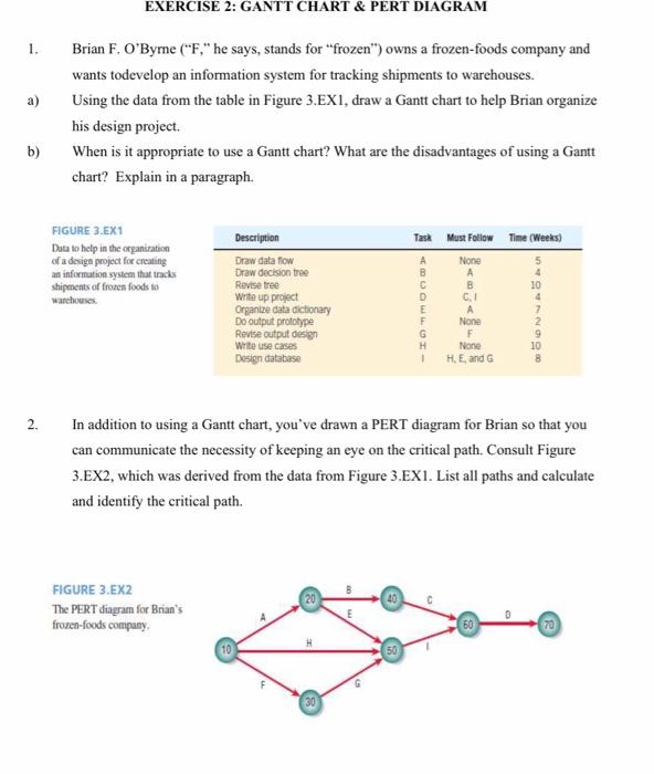 1 A Exercise 2 Gantt Chart Pert Diagram Brian F Chegg Com