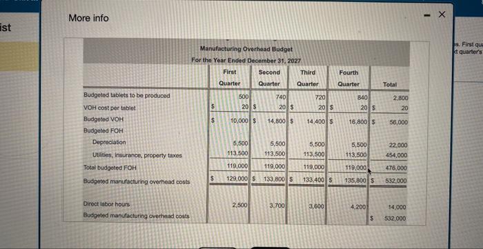 Solved Progressive Learning Prepared The Following Budgets: | Chegg.com