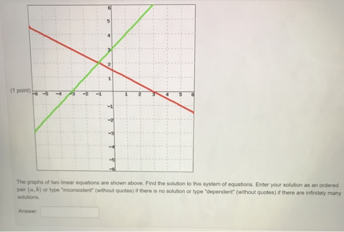Solved (1 point) -6 -5 The graphs of two linear equations | Chegg.com