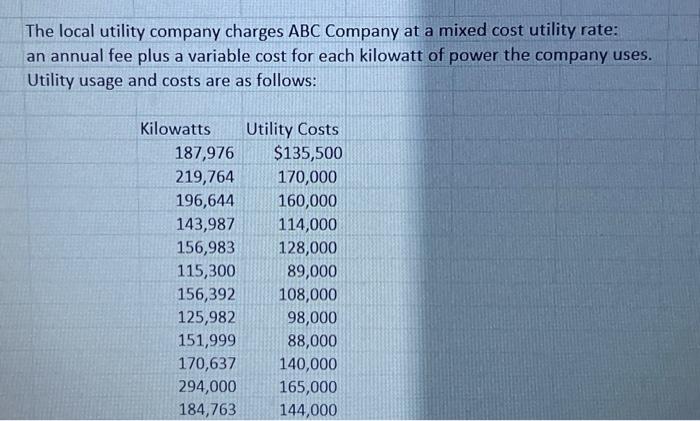 Solved The local utility company charges ABC Company at a | Chegg.com