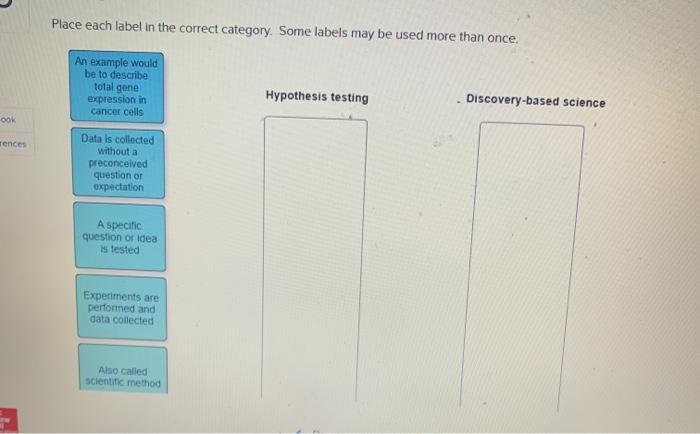 Solved Place each label in the correct category. Some labels | Chegg.com