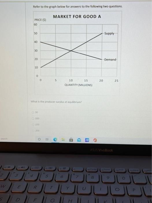 Solved Refer To The Graph Below For Answers To The Following | Chegg.com