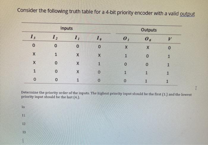 Solved Consider the following truth table for a 4-bit | Chegg.com