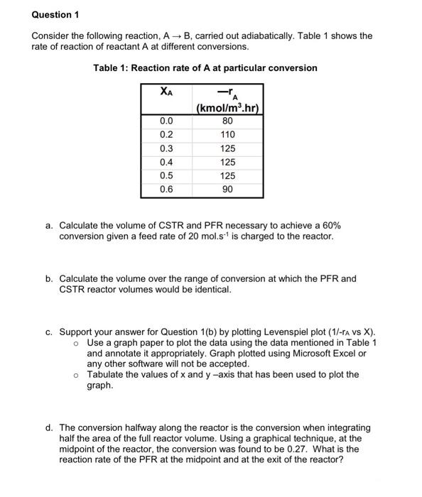 Solved Question 2 A. Plot A Graph Showing The Concentration | Chegg.com