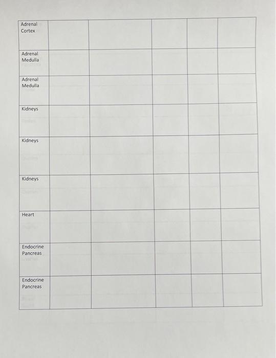 Solved 2. Complete the following table of each hormone and | Chegg.com