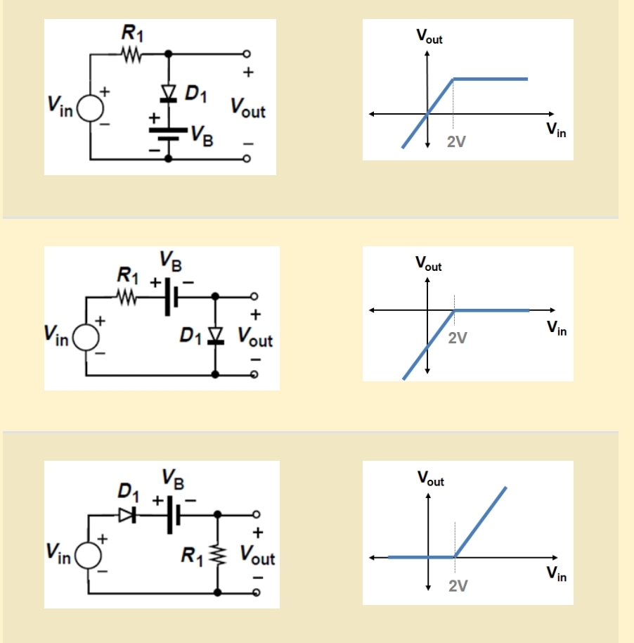 Solved These are diode circuits with there respective graphs | Chegg.com