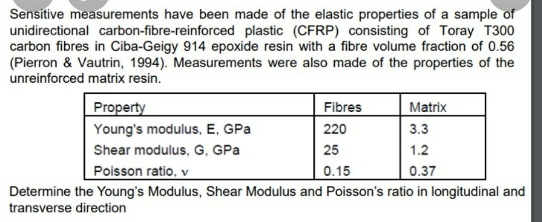 Solved Table Property Young's modu OPS Semodus sonrabe AM 8. | Chegg.com