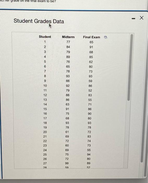 Solved Using the Student Grades data, construct