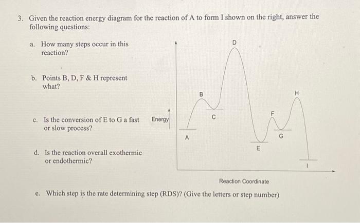 Solved 3. Given the reaction energy diagram for the reaction | Chegg.com