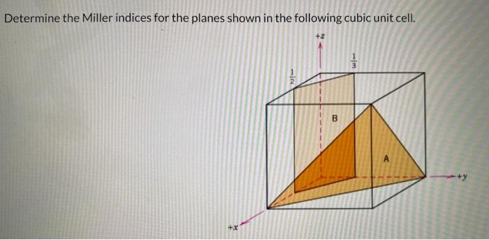 Solved Determine The Miller Indices For The Planes Shown In | Chegg.com