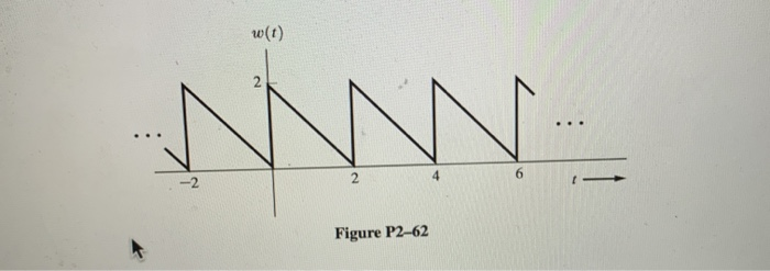 Solved 2-62 For the waveform shown in Fig. P2-62, find the | Chegg.com