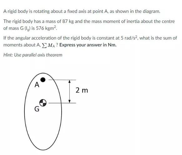 Solved A rigid body is rotating about a fixed axis at point | Chegg.com