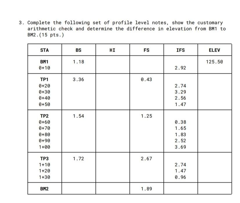 Solved 3. Complete the following set of profile level notes, | Chegg.com