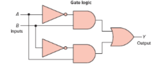 Solved What is the output of the logic gates below, if the | Chegg.com