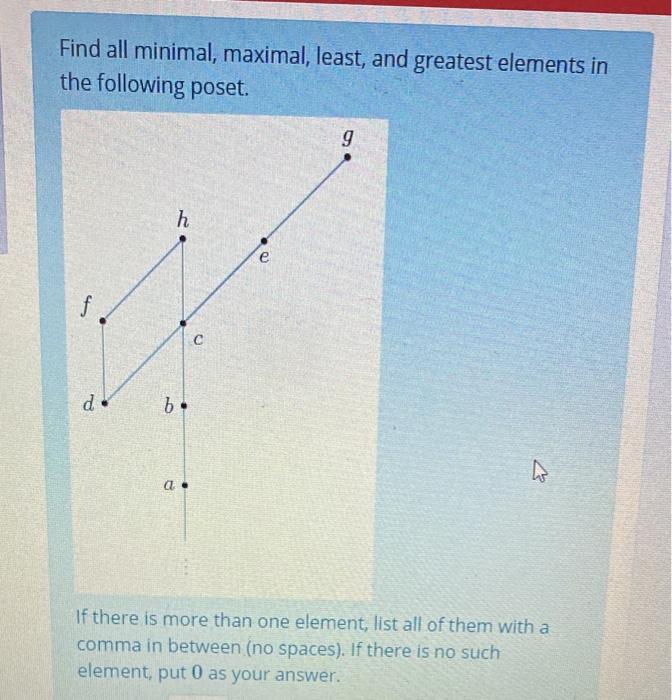 Solved Find all minimal, maximal, least, and greatest | Chegg.com