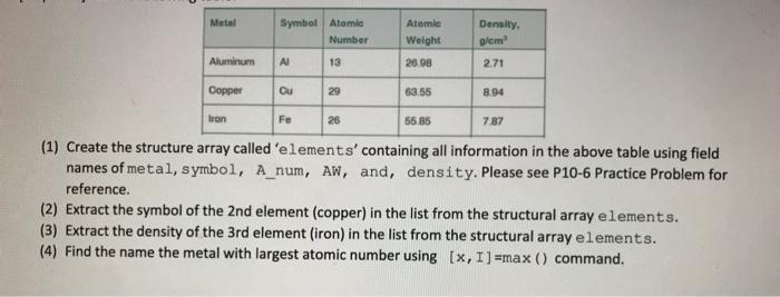 Solved (1) Create the structure array called 'elements' | Chegg.com