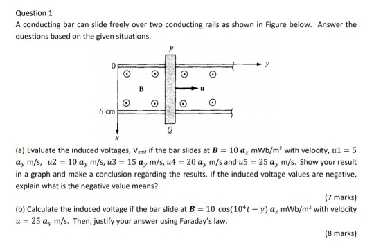 Solved Question 1 A conducting bar can slide freely over two | Chegg.com