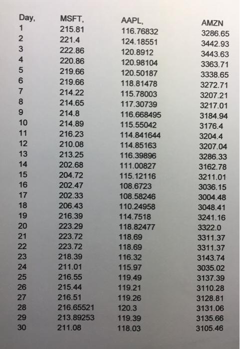 Solved Take this data and put it into a csv file named | Chegg.com