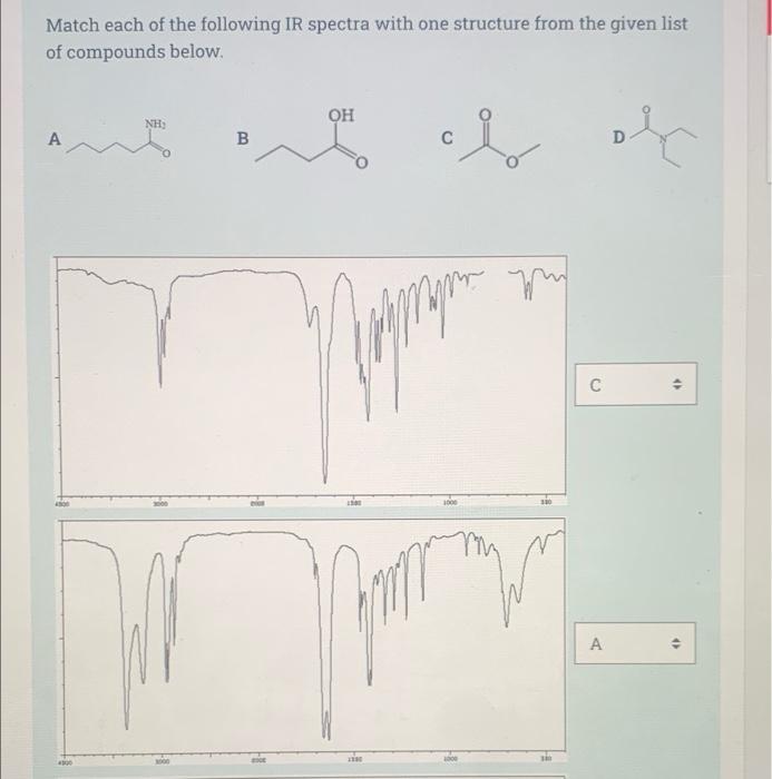 Solved Match each of the following IR spectra with one | Chegg.com