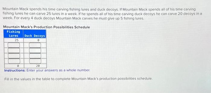 Solved Mountain Mack spends his time carving fishing lures | Chegg.com