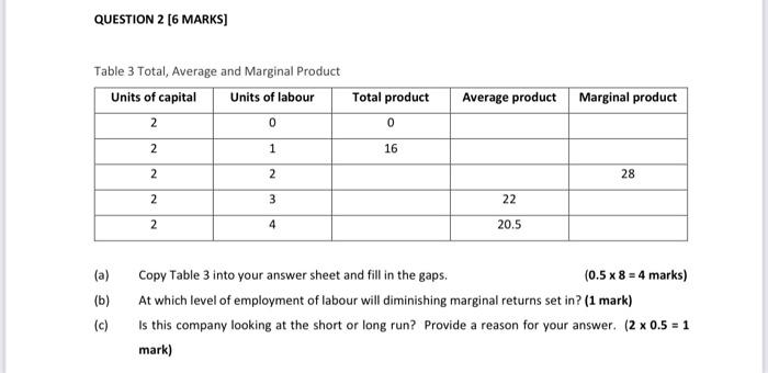 Solved Table 3 Total, Average and Marginal Product (a) Copy | Chegg.com