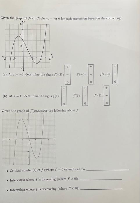 Solved Given the graph of f(x), Circle,+- , or 0 for each | Chegg.com