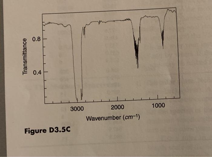 B. The Spectra of Elements 1. Spectrum number is the