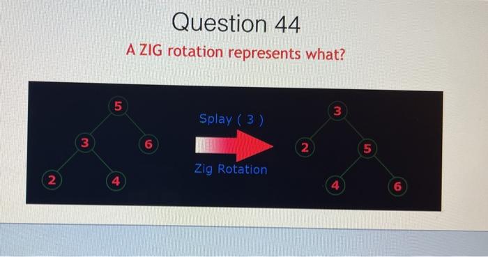 Solved Question 44 A ZIG rotation represents what? 5 3 Splay | Chegg.com