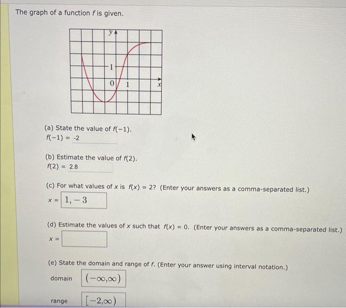 Solved The graph of a function f is given. (a) State the | Chegg.com