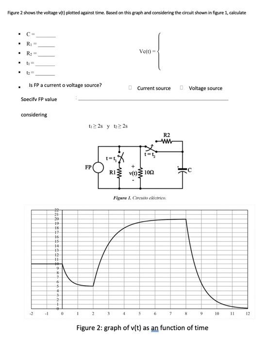 Solved Figure 2 shows the voltage v(t) plotted against time. | Chegg.com
