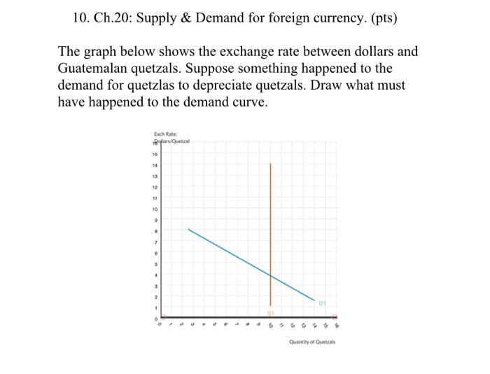 Solved 10. Ch.20: Supply \& Demand for foreign currency. | Chegg.com