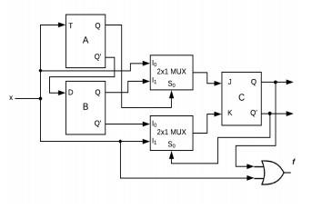 Solved The flip-flop logic circuit given below i want truth | Chegg.com