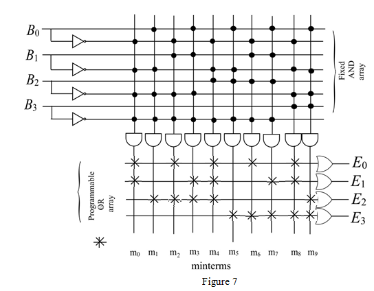 Chapter 5 Solutions | Digital Logic Circuit Analysis And Design 1st ...