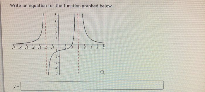 Solved Write an equation for the function graphed below 7 -6 | Chegg.com